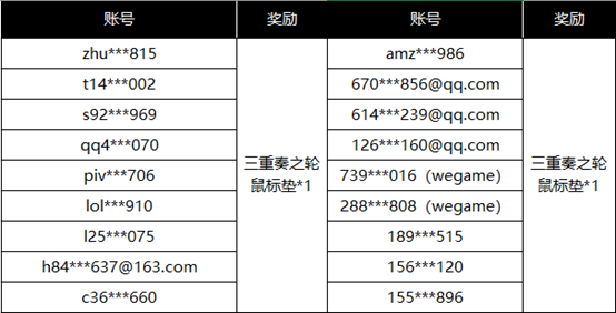 近期活动获奖名单公告信息填写